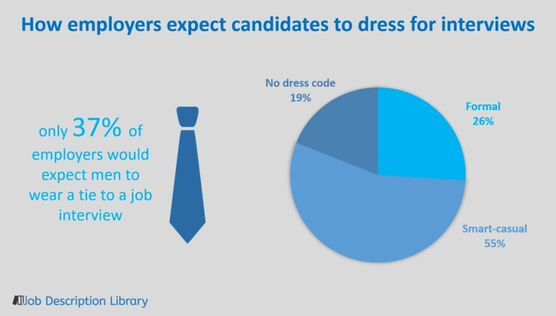 Tips To Prepare For Video Interviews