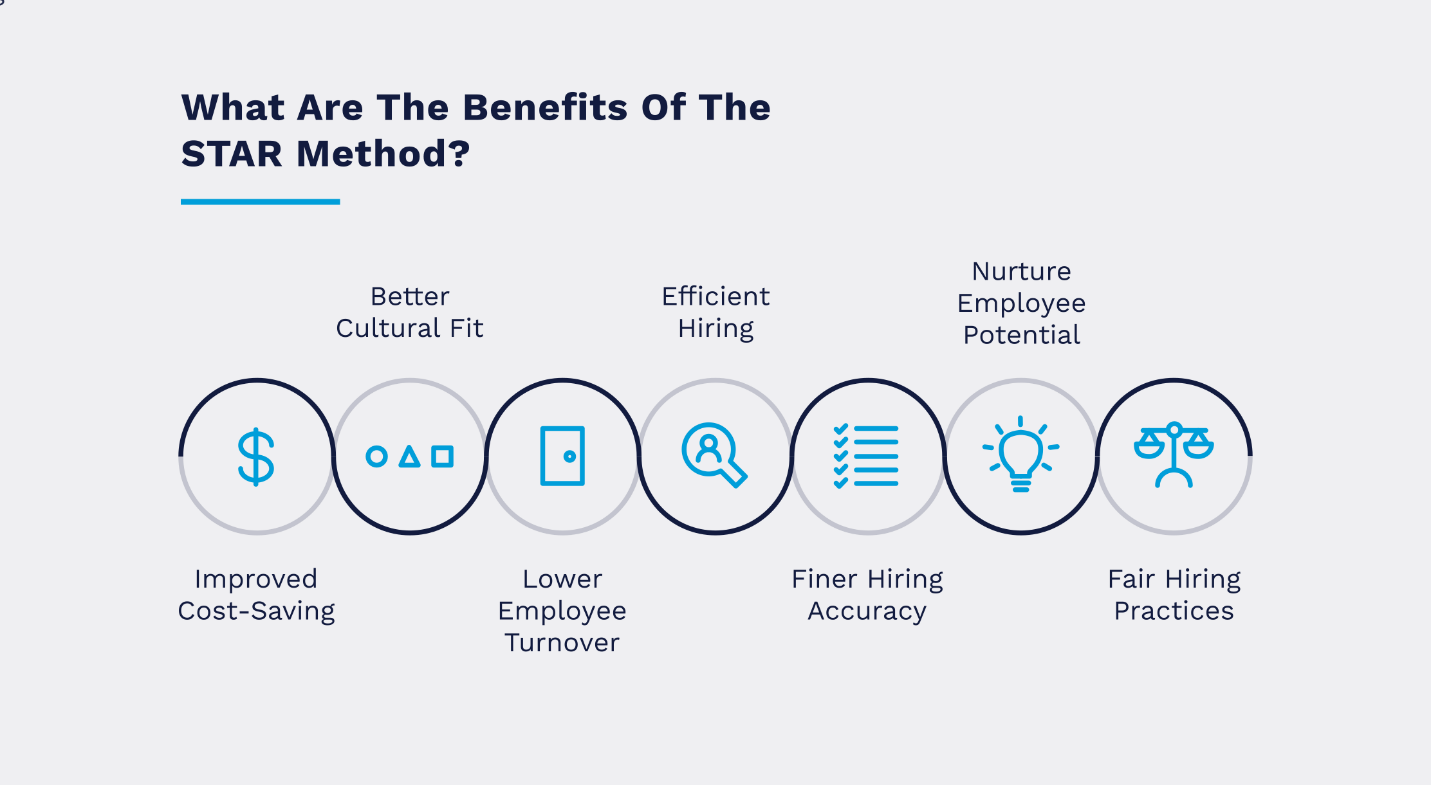 Behavioral Interview Coaching