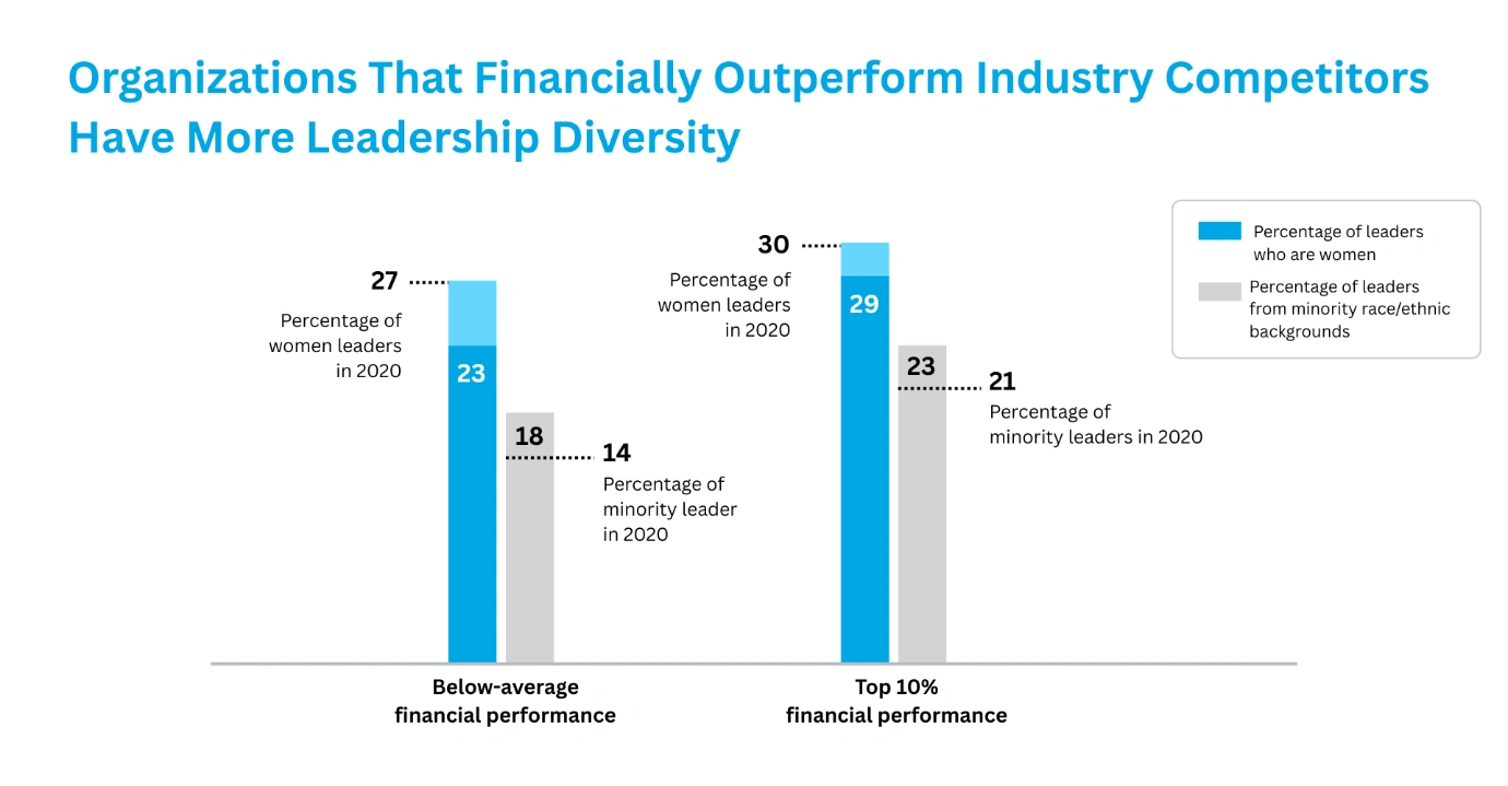 Better Preparedness for the Future