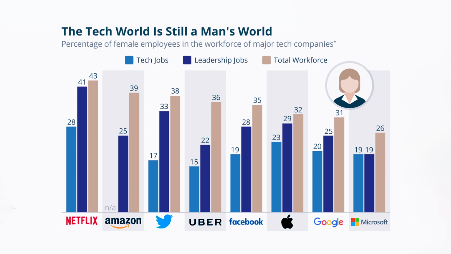 Challenges to achieving DEI in tech