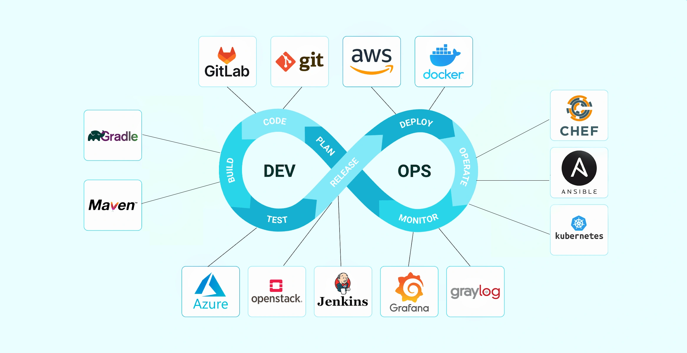 Definitions and Core Focus