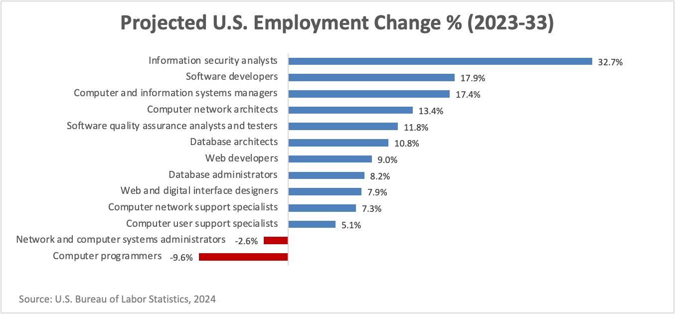 Emerging Trends and Future Outlook