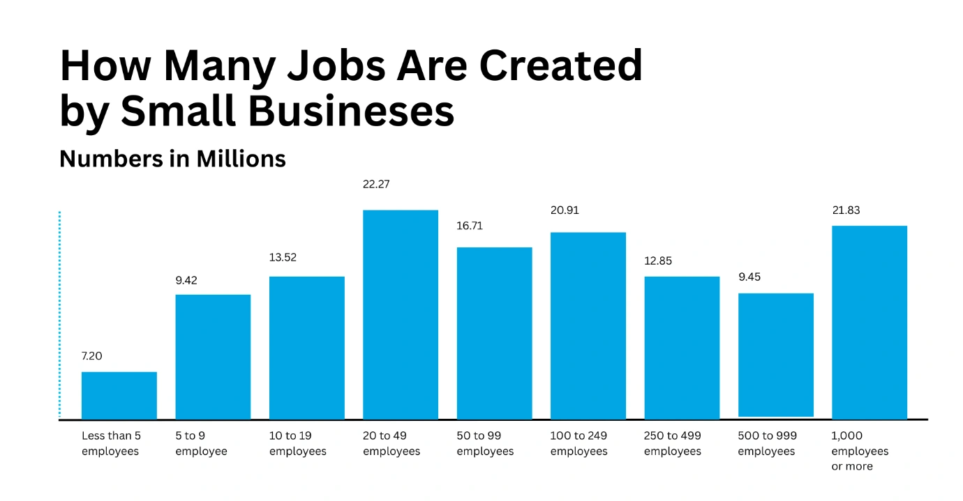 Focus on full-time offers with mid-sized and