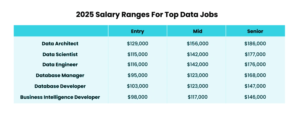 How Do Emerging Technologies Impact Salaries