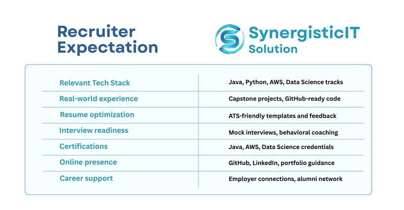 How SynergisticIT Bridges the Gap