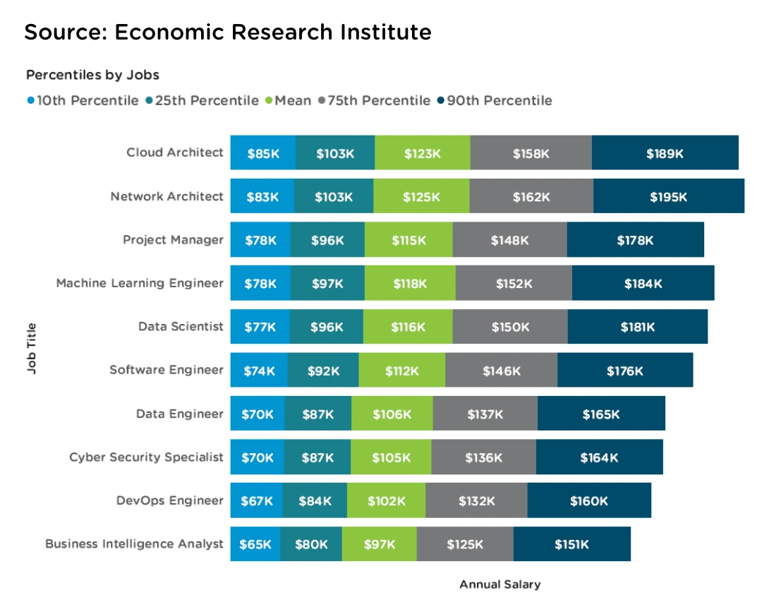 Location-Agnostic-Training