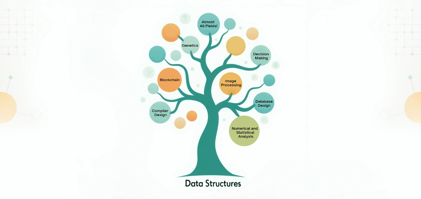 Practice Deliberately