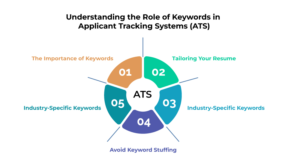 Pro Tips for Entry-Level CS Grads