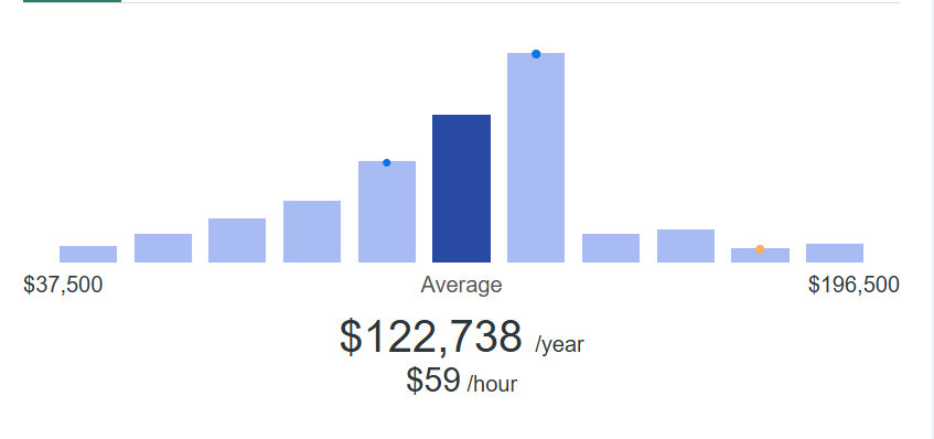 Salary Comparison