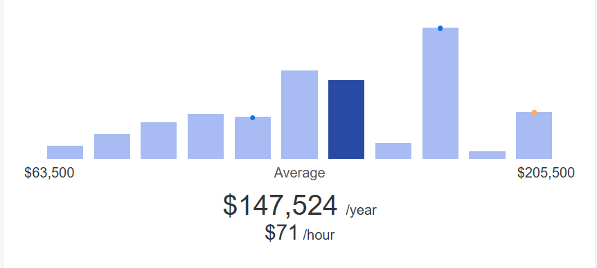 Salary-Comparison