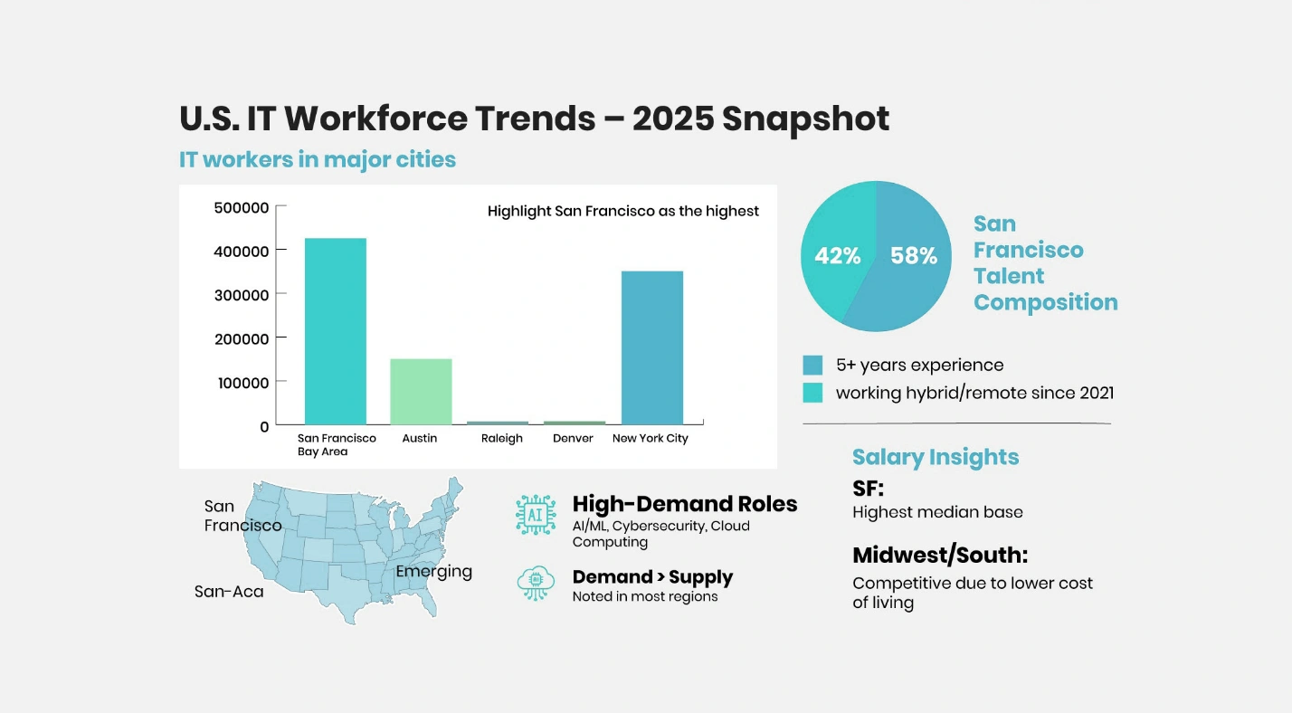 San FranciscoSan FranciscoSan FranciscoSan FranciscoSan FranciscoSan Francisco