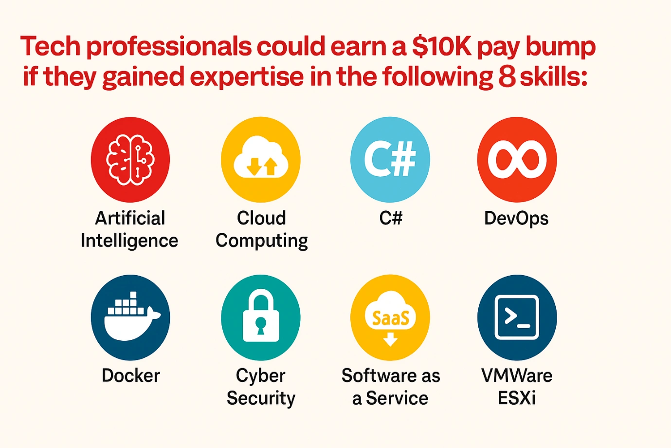 Strategies for Tech Job Seekers