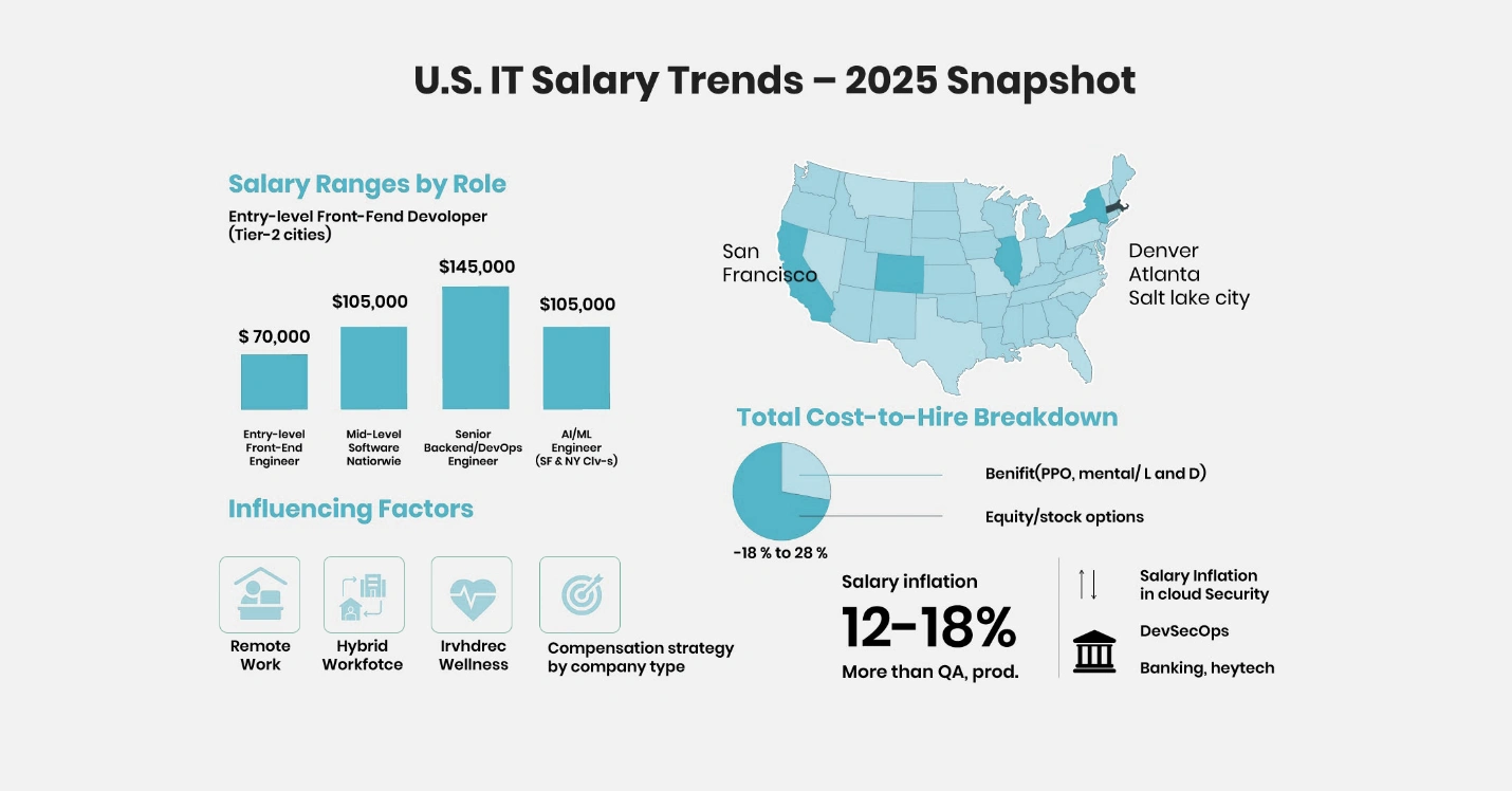 SynergisticIT Advantage