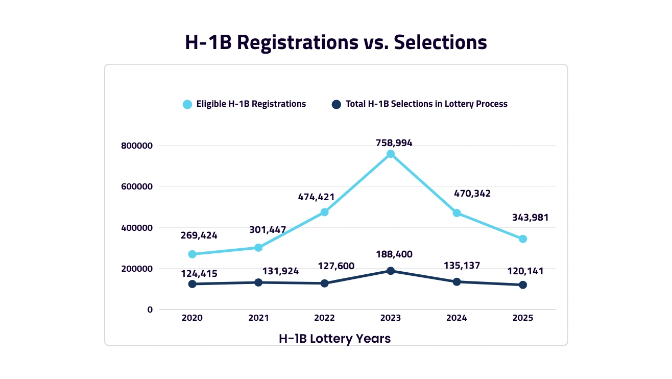 What Are The Hurdles For OPT Students To Get A Job