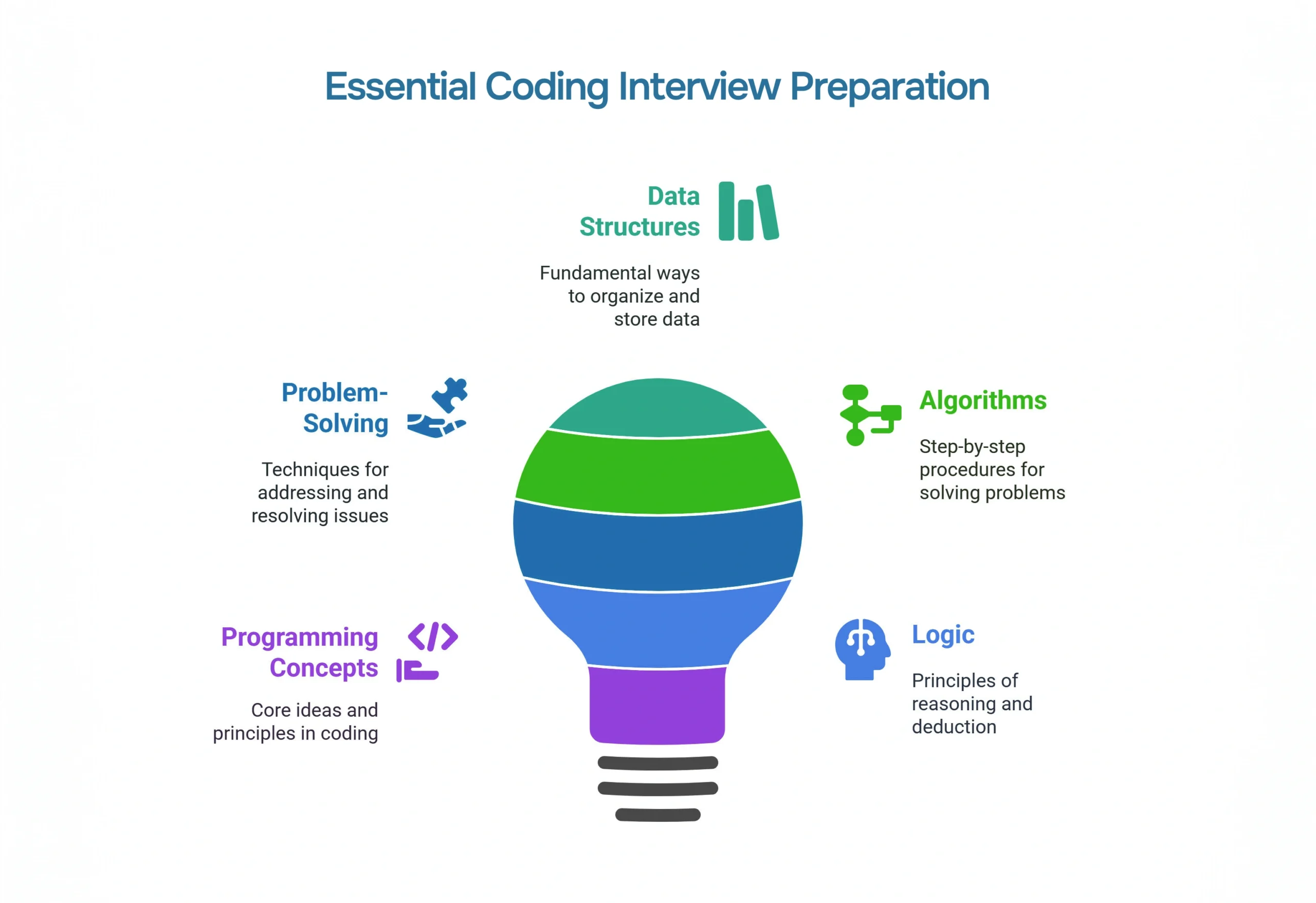 5 Common Coding Interview Mistakes and How to Avoid Them
