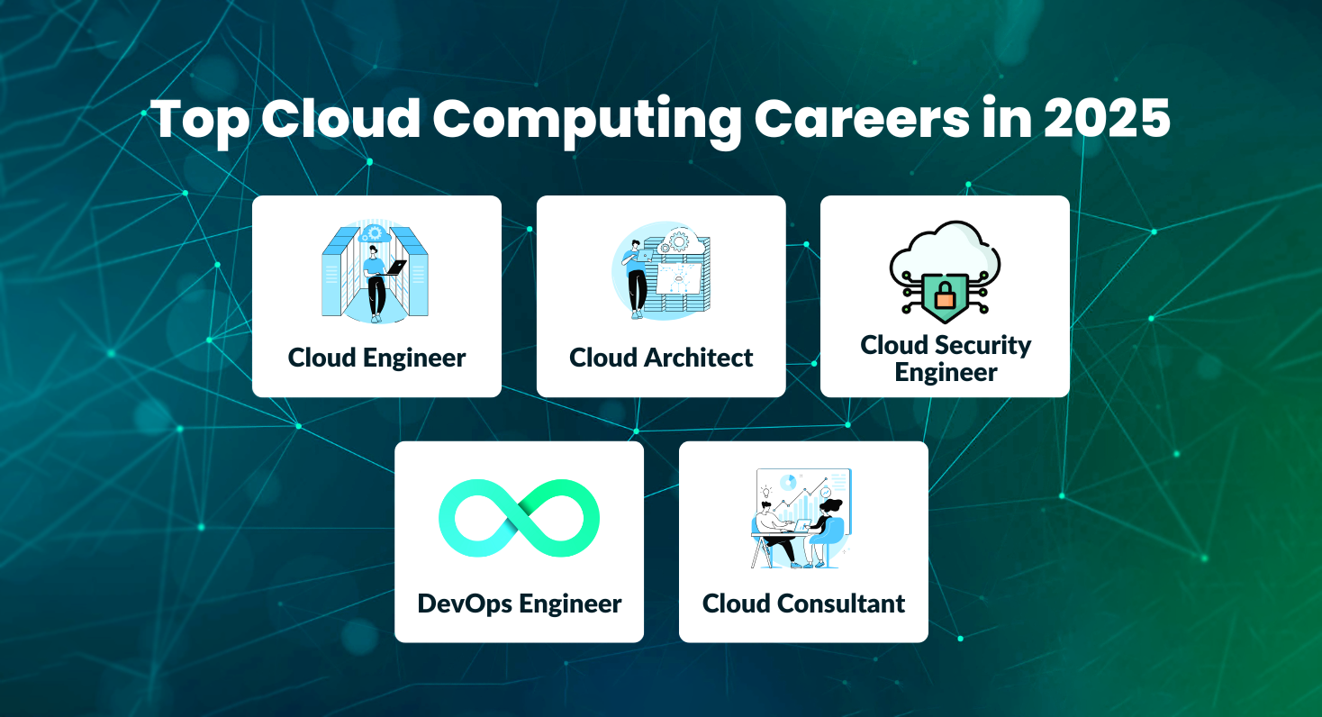 Cloud Careers