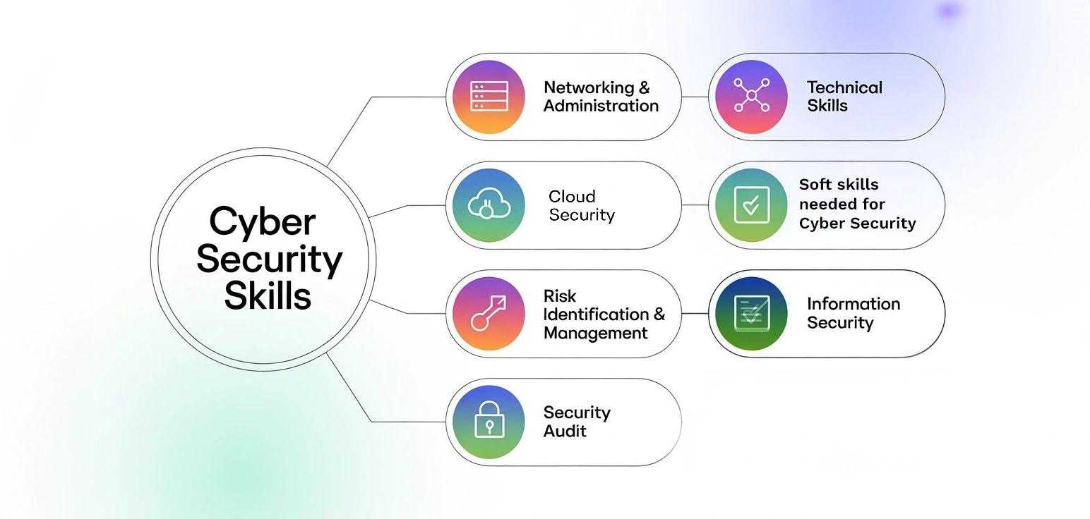 Cybersecurity Analyst