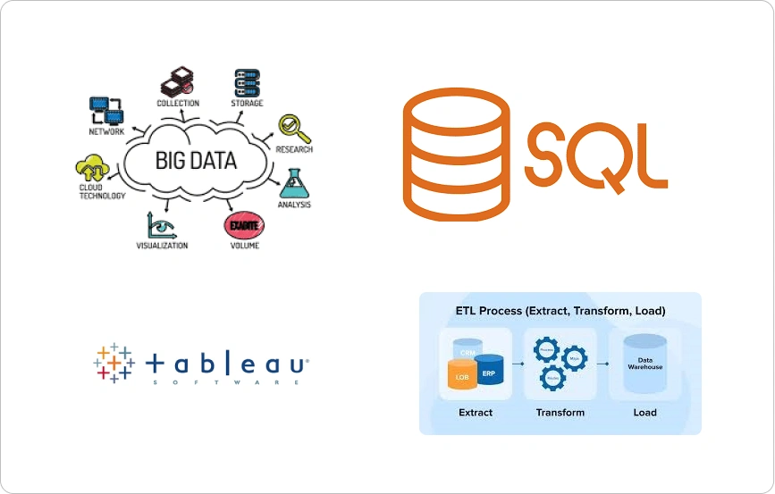 Data Analytics & Business Intelligence 