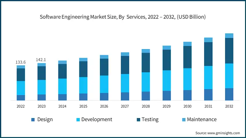 Demand & Salary Outlook