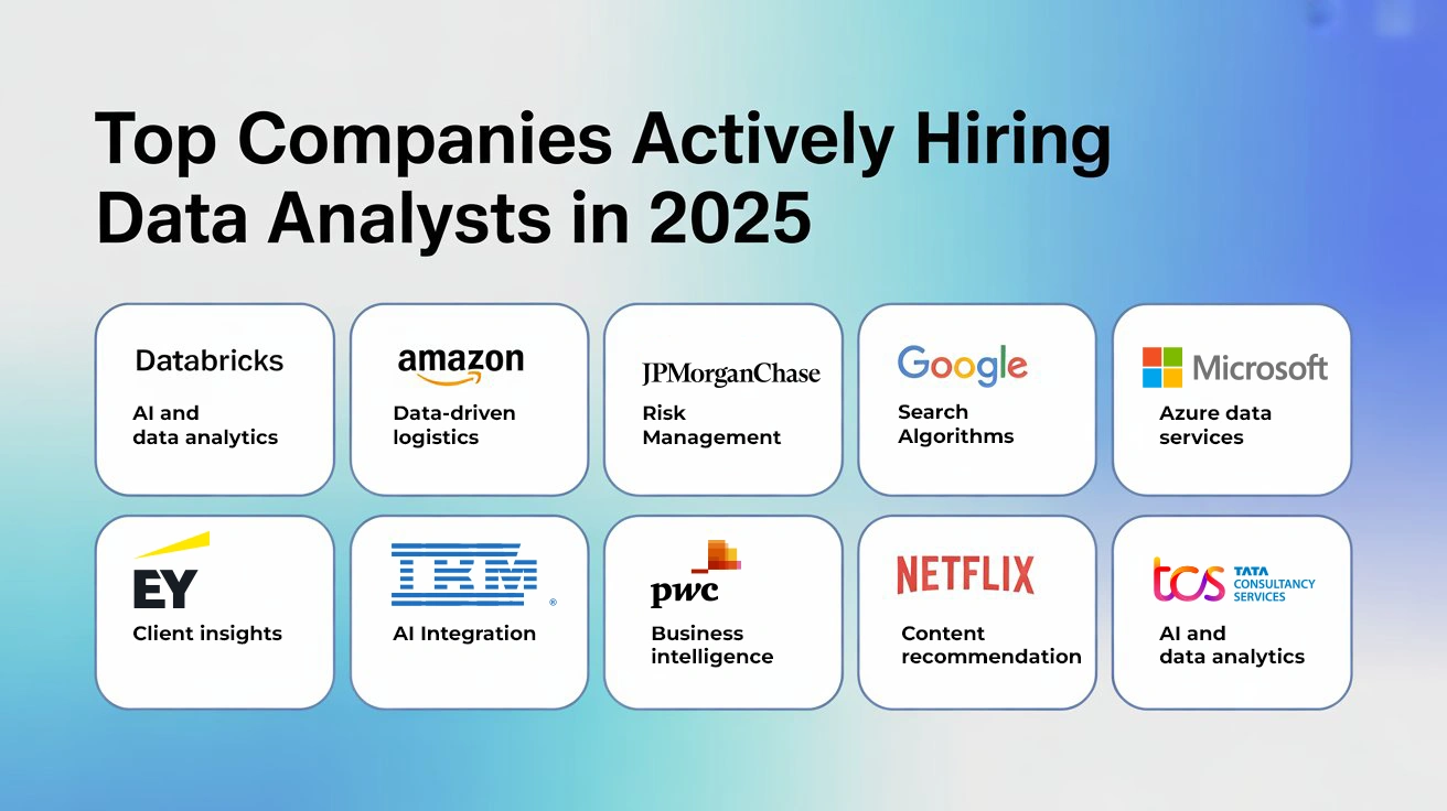Entry-Level Data Analyst Junior Data Scientist