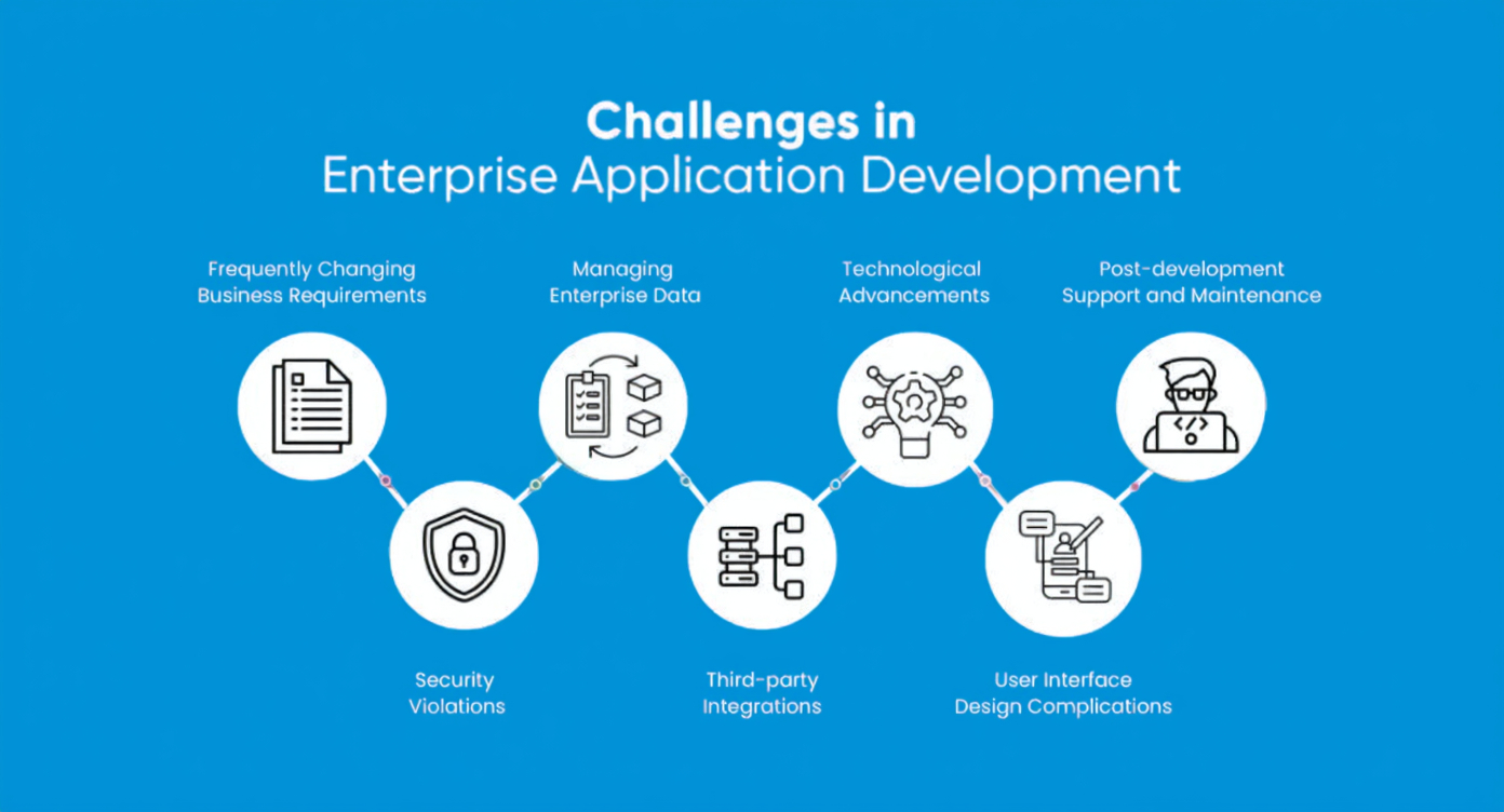Failed system designs