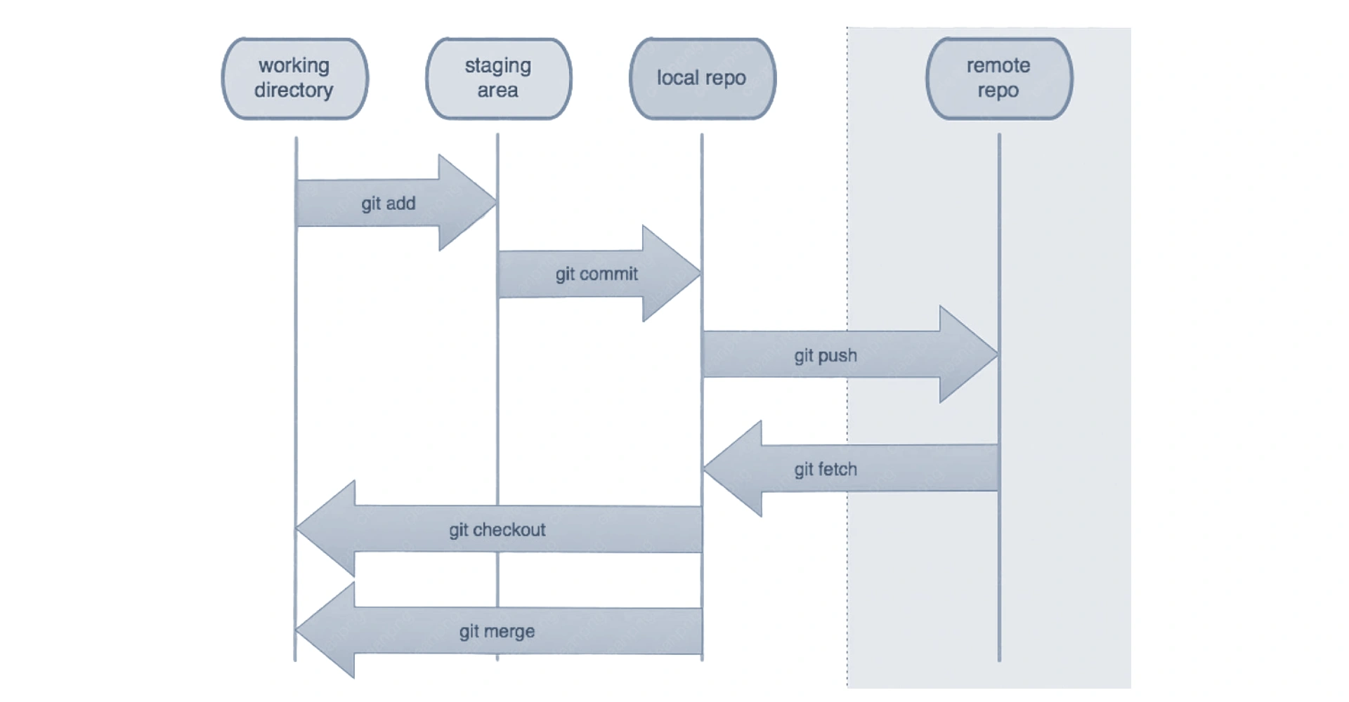 Getting Started with Git