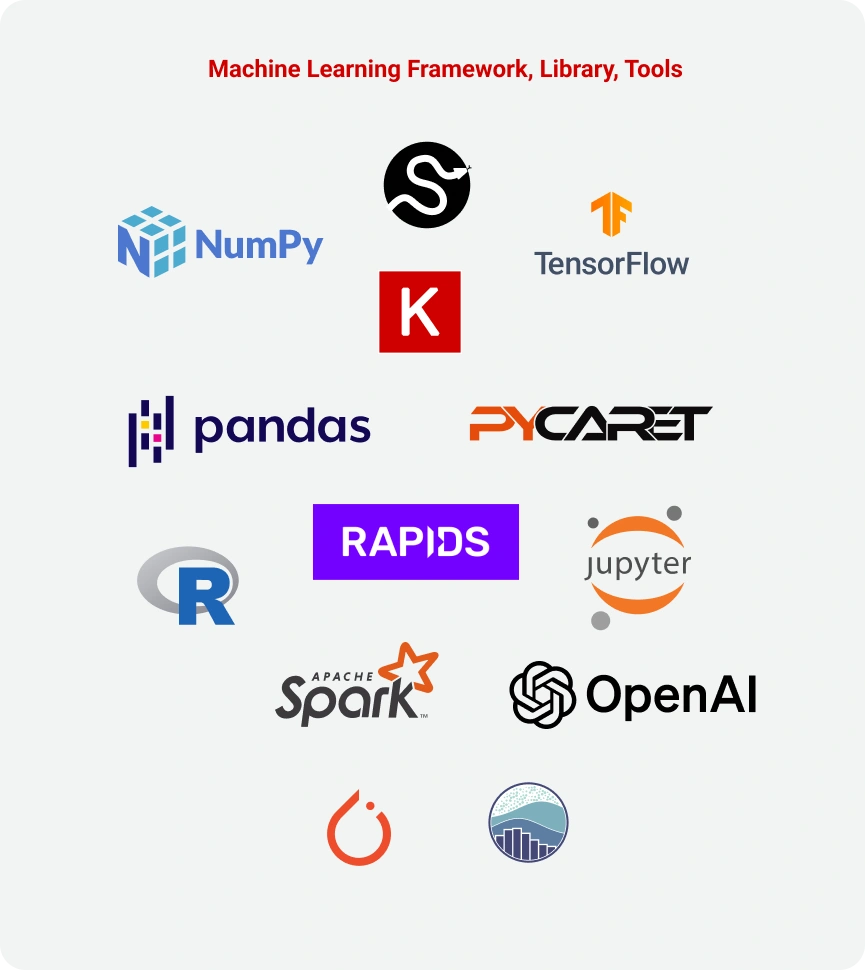 Machine Learning & Artificial Intelligence