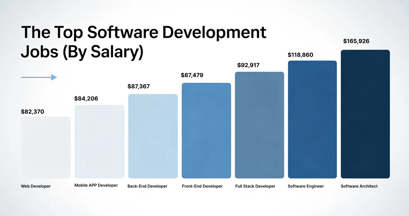 Product-Oriented and Collaborative