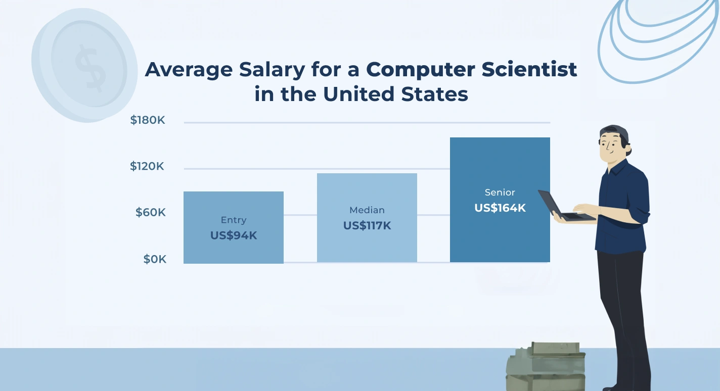 What Do Entry-Level Computer Science Graduates Really Earn in 2025