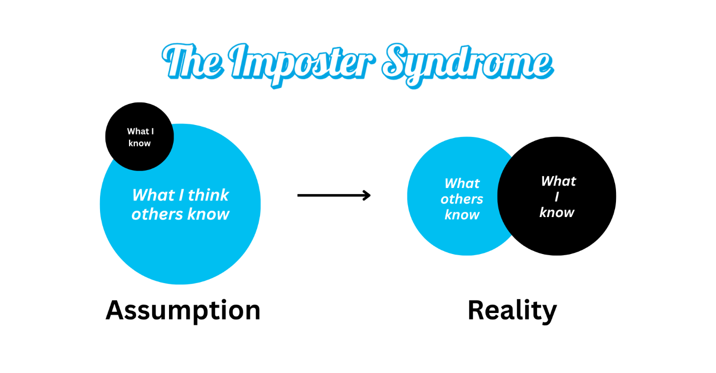 What Is Impostor Syndrome