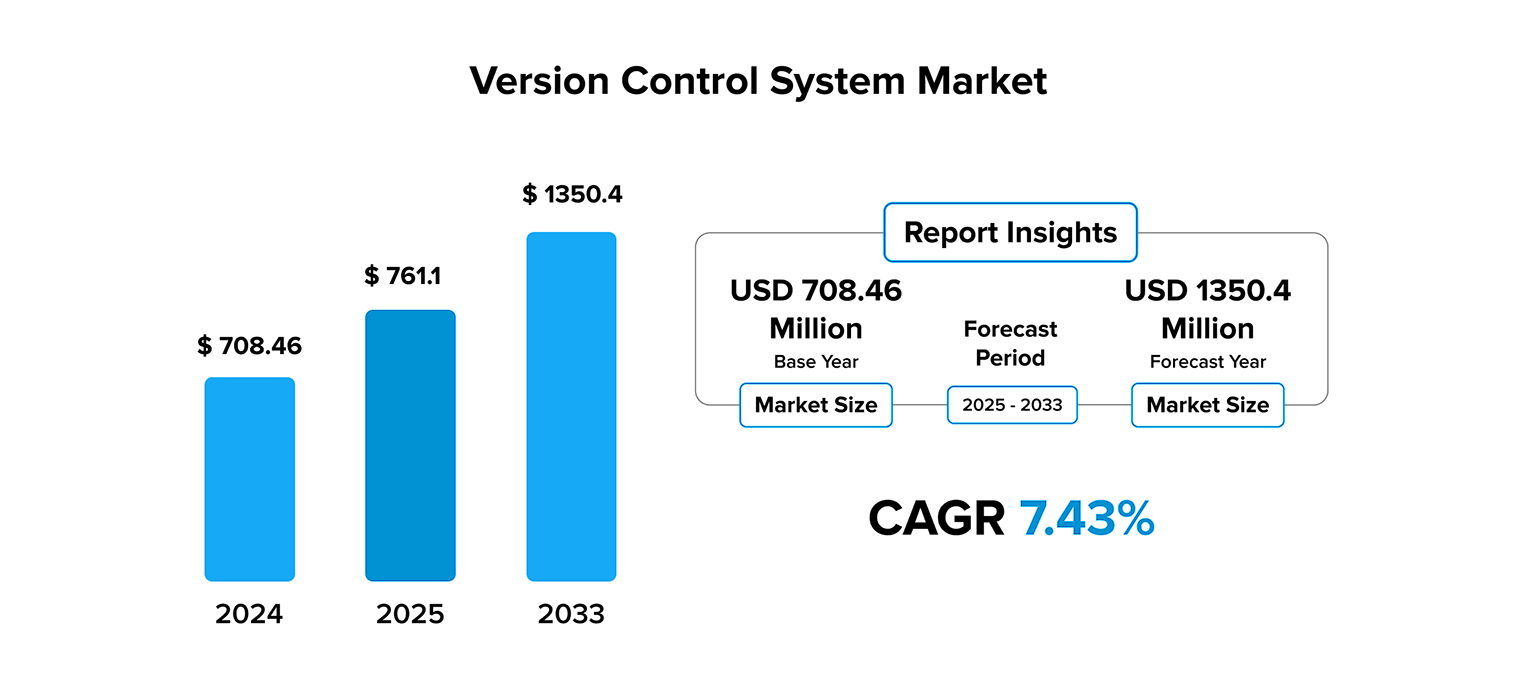 What Is Version Control and Why Every CS Grad Should Know Git