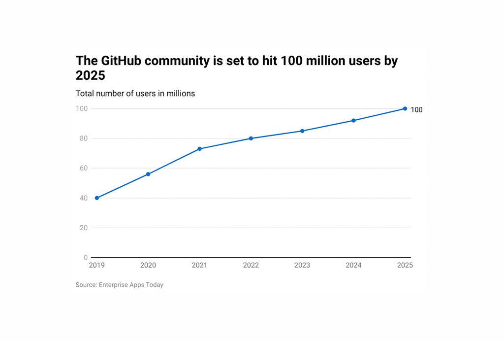 Why Git Dominates the Version Control World