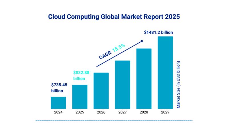 cloud computing