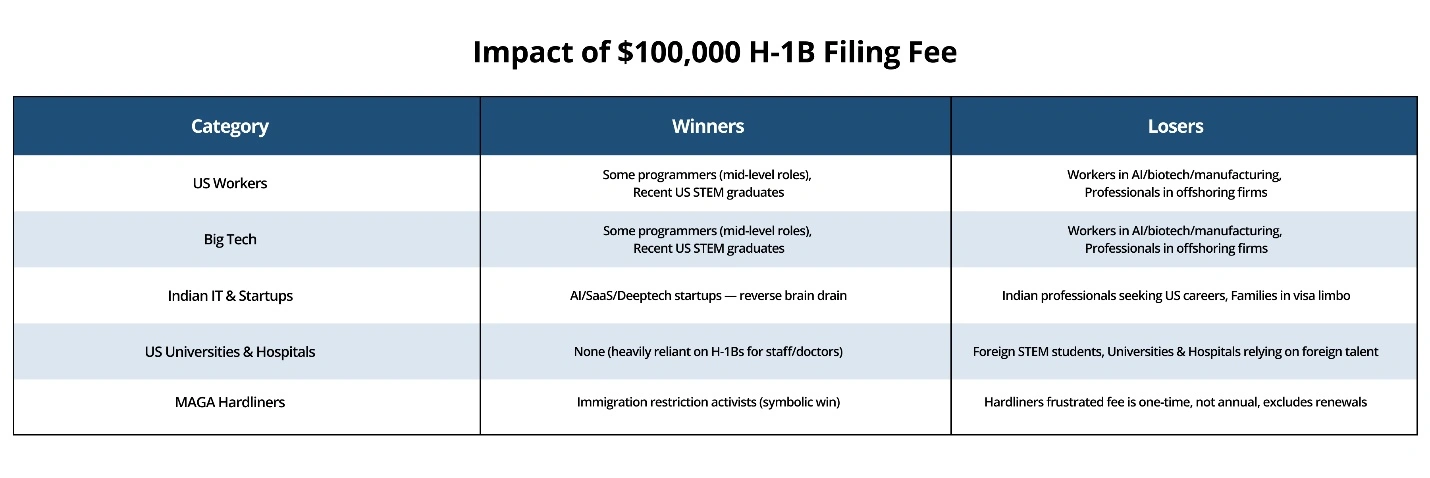 Affected by the $100,000 H-1B Filing Fee