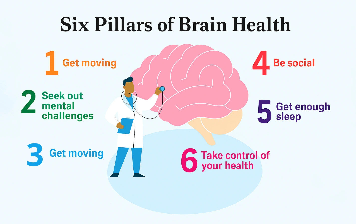 Biochemical Mechanisms