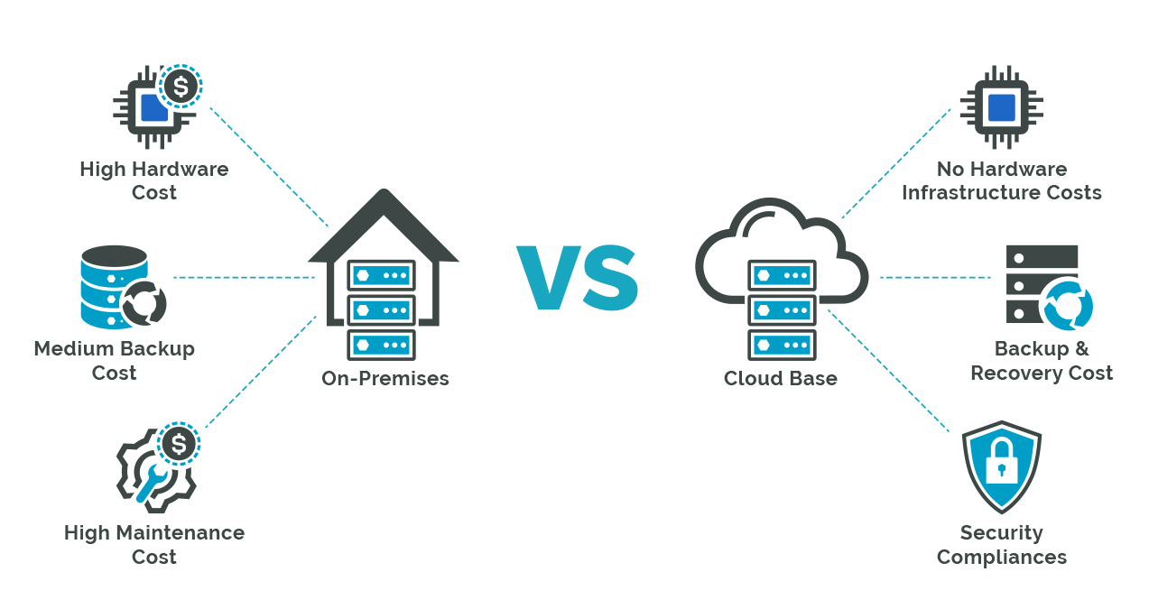 Cloud Infrastructure and the Diminishing Role of On-Premises Security
