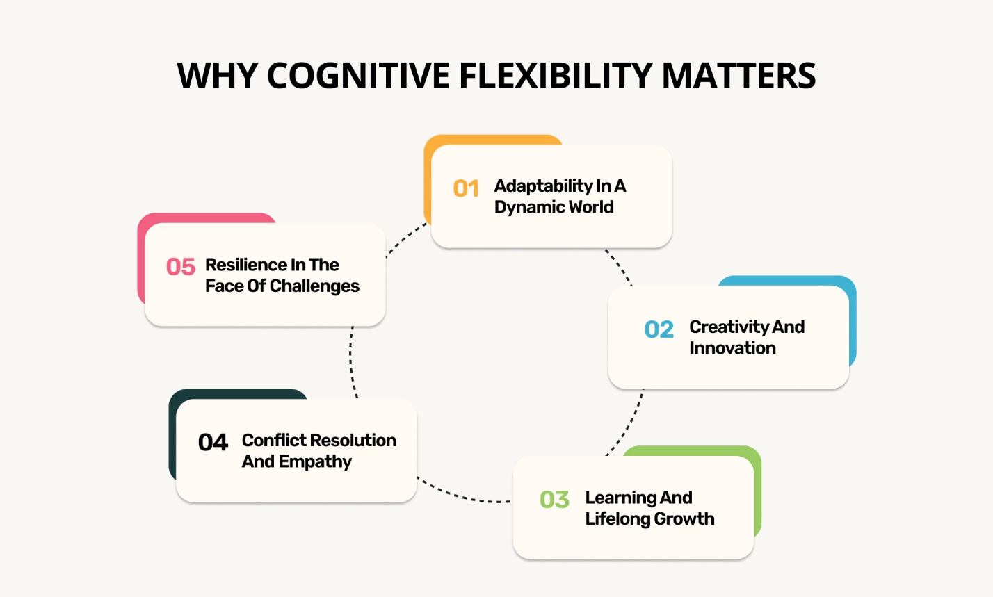 Cognitive Flexibility and Interview Success