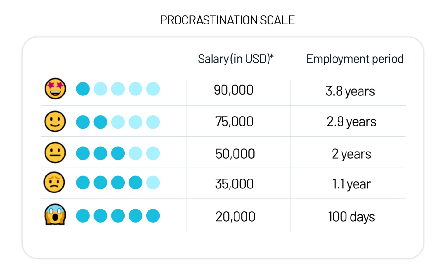 Economic Consequences of Delay
