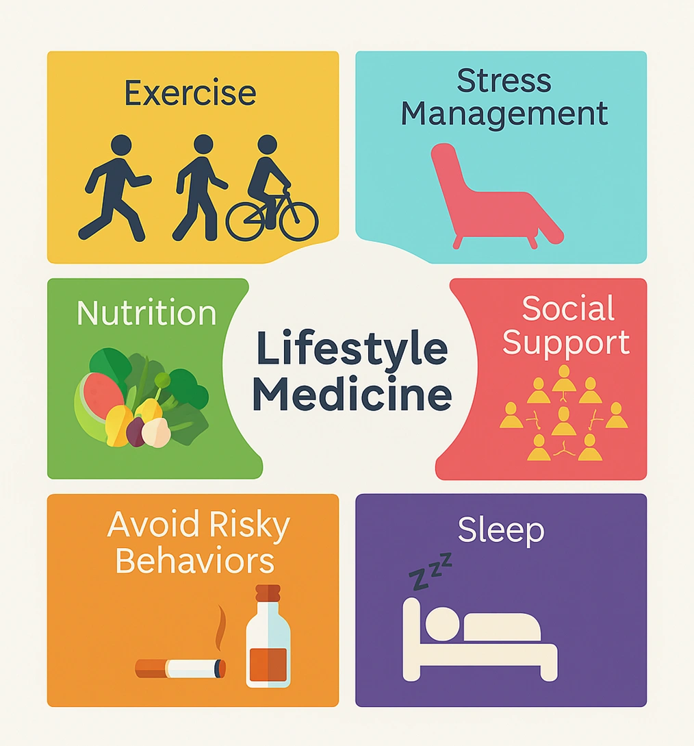 Elevate Your Job Search Outcomes Through Self-Care and Structured Support