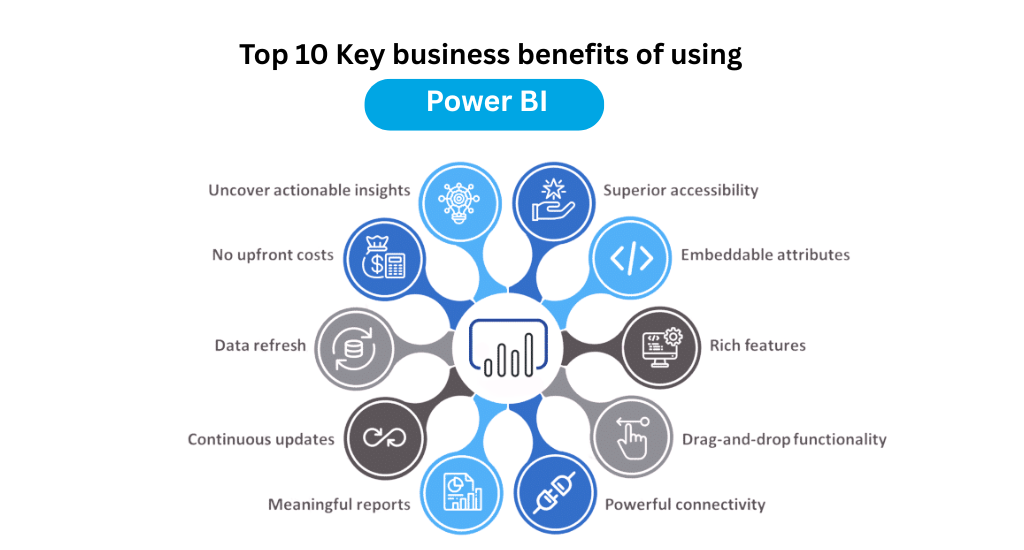 Example Power BI Use Cases