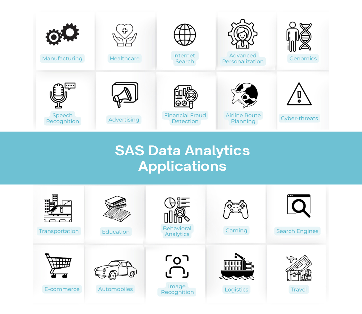 Example SAS Use Cases