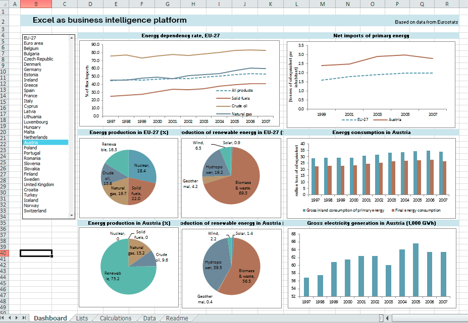 Excel The Analytics Workhorse for Business Intelligence