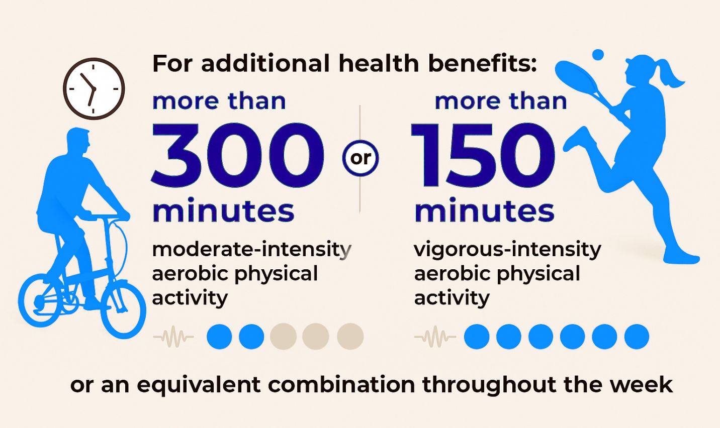 Exercise Recommendations