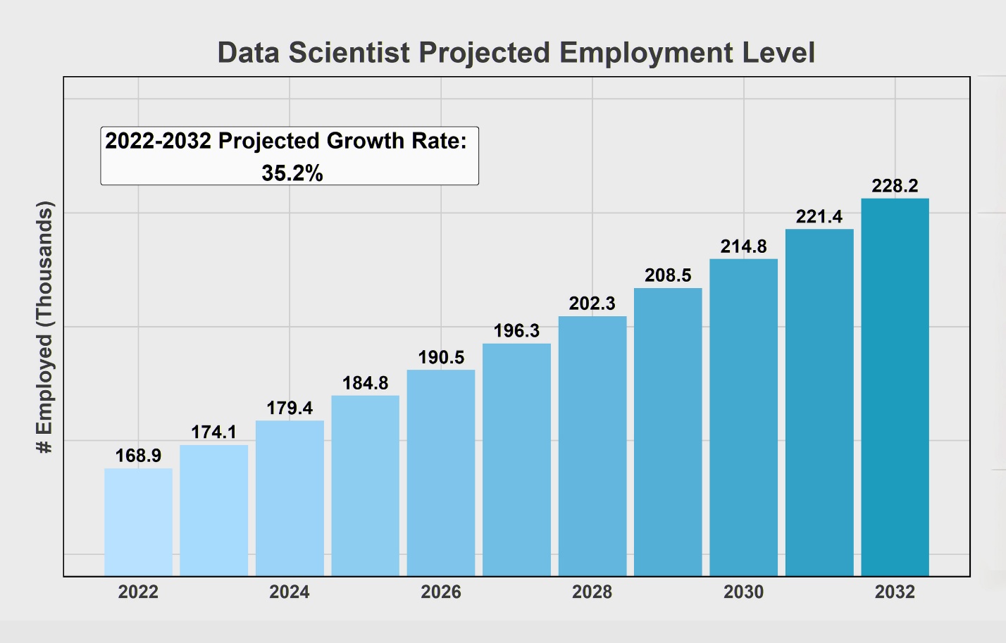 Explosive Growth for Data Science and Java