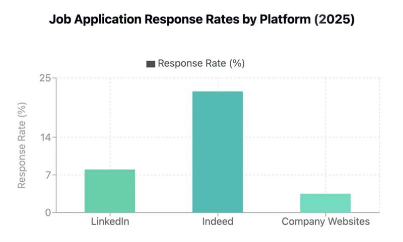 Generalist and Mega Job Boards