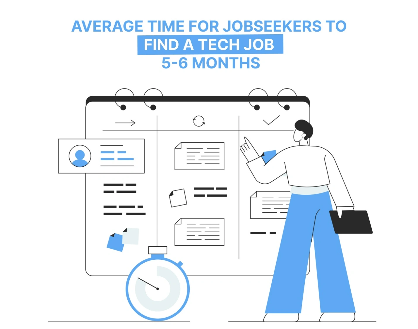 How Many Applications Does It Take to Get Hired in 2025