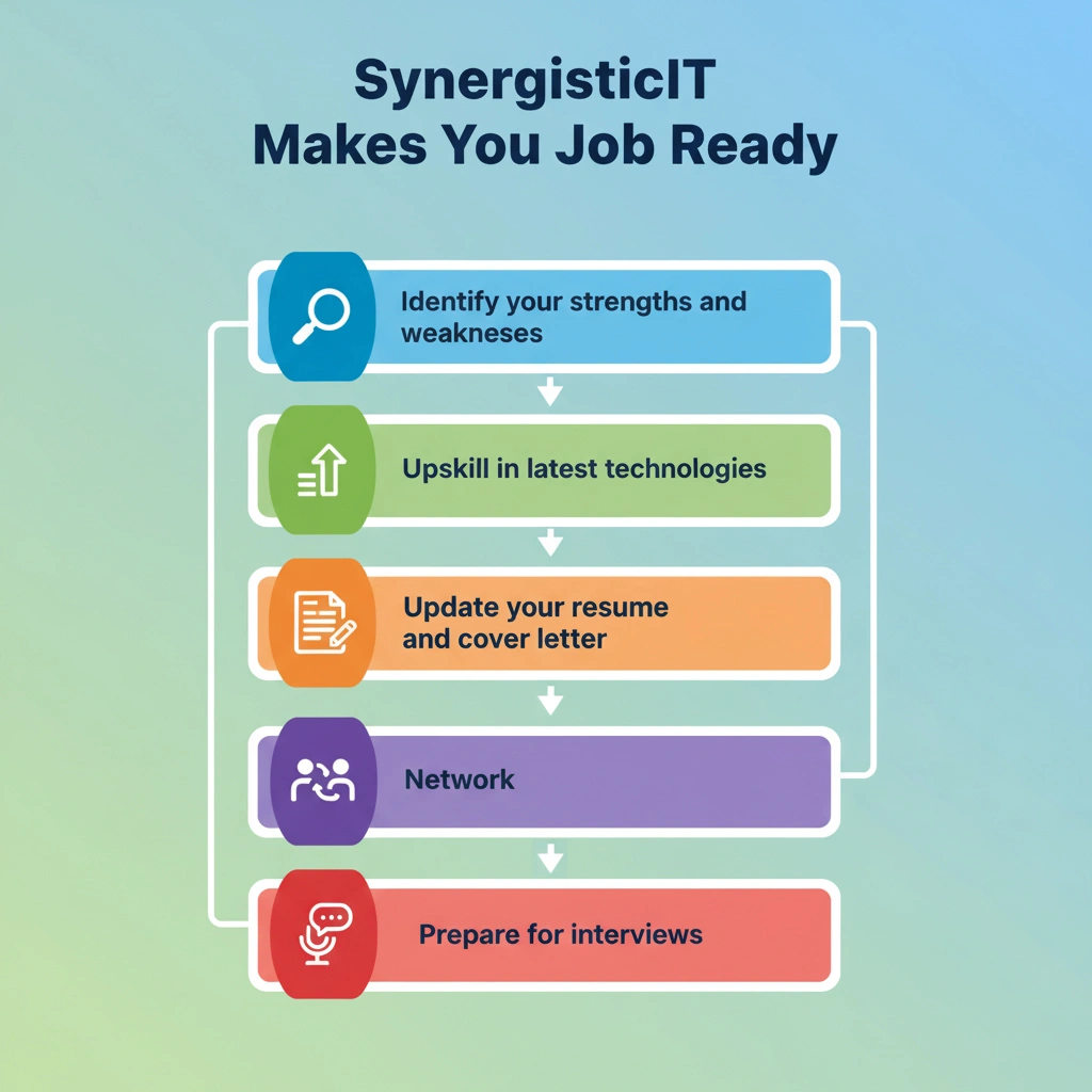 Interview Question Pages Event Videos and Blogs