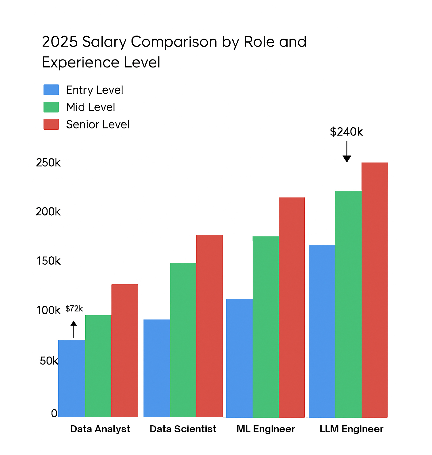 Job Market Trends, Interview Strategies, and Success with SynergisticIT