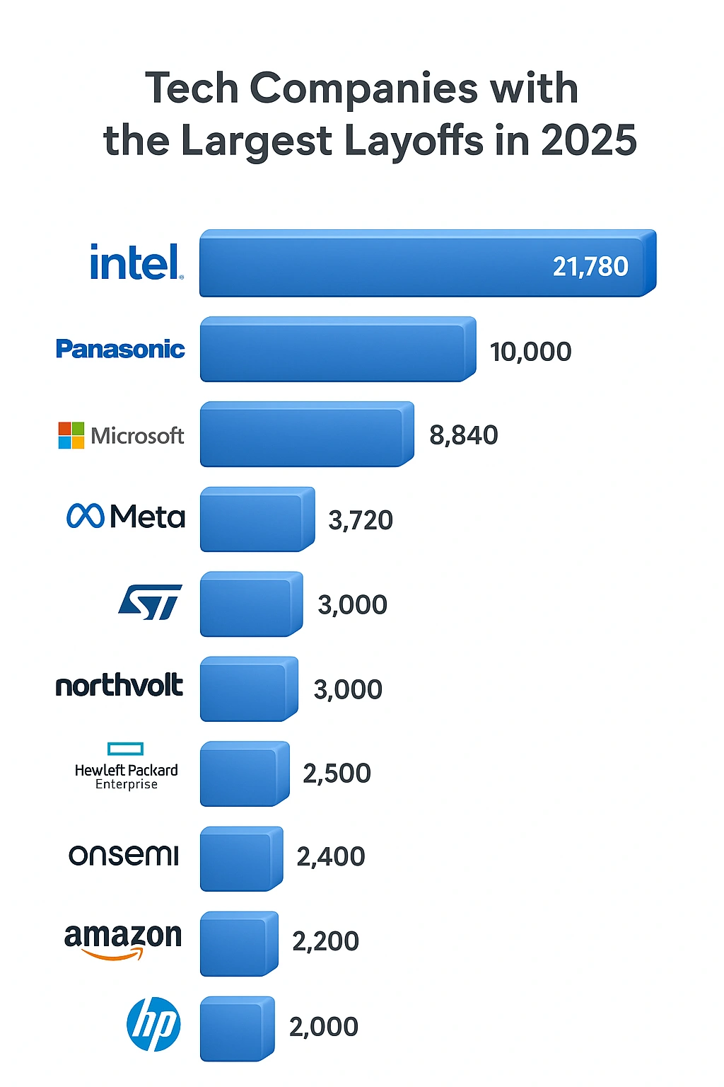 Job Stability and Security