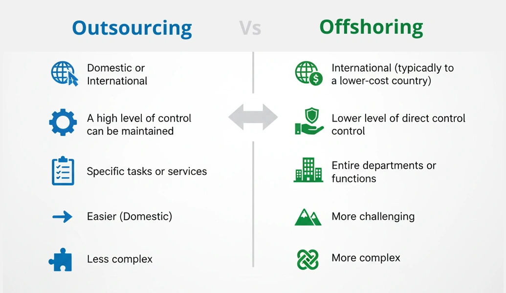 Key Concepts in Tech Globalization